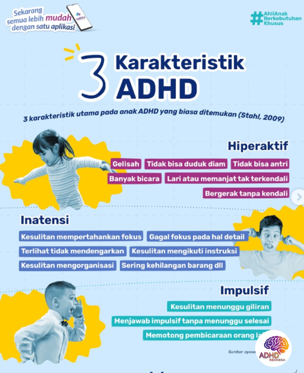 Jenis-Jenis ADHD dan Karakteristik Anak di Kabupaten Murung Raya